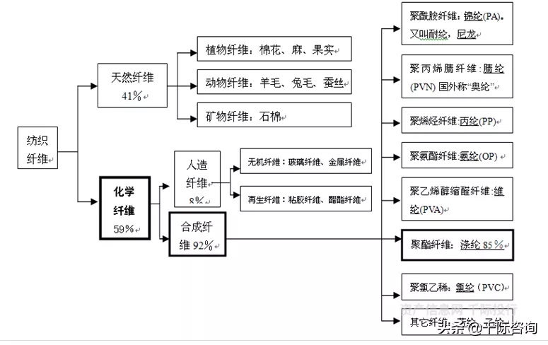 化工行业全产业链价值分析,看这篇就够了!